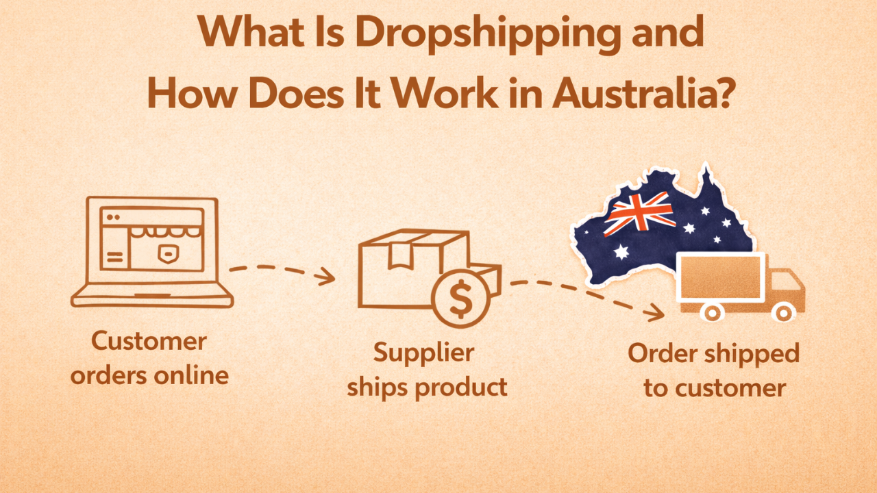 What Is Dropshipping and How Does It Work in Australia?