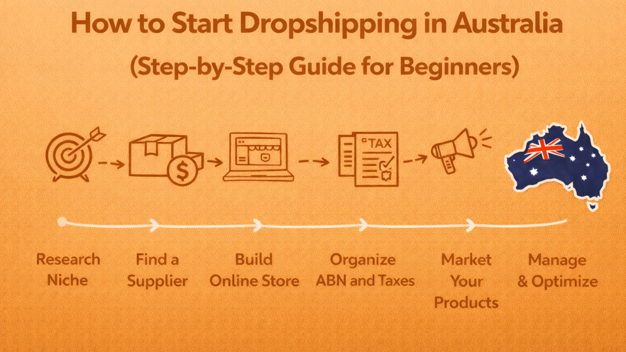 How to Start Dropshipping in Australia (Step-by-Step Guide for Beginners)