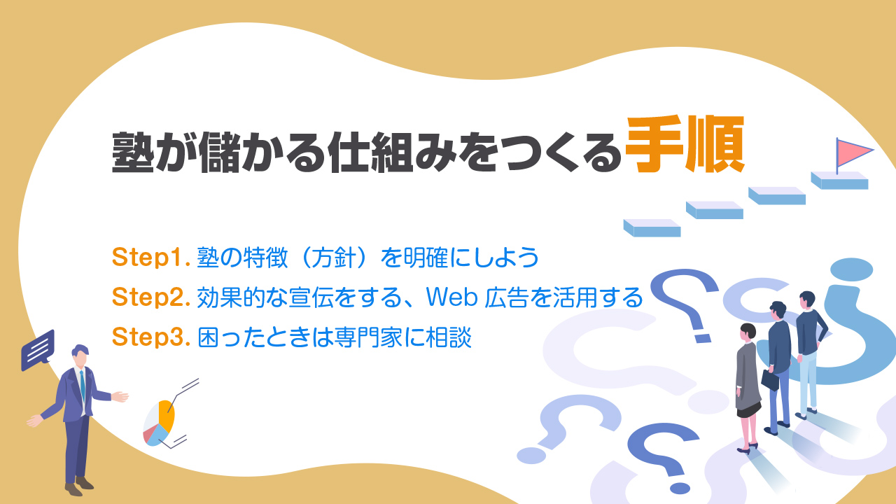 塾が儲かる仕組みはどうやってつくる？方法・手順を徹底解説！ - ストーリーマーケ編集室