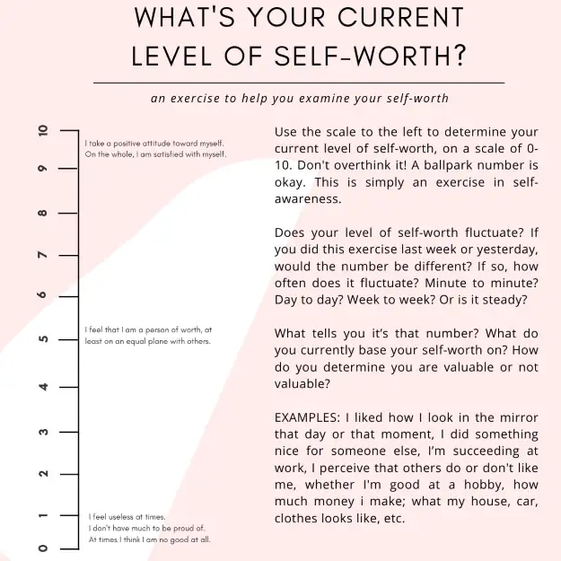 what is your current level of self-worth