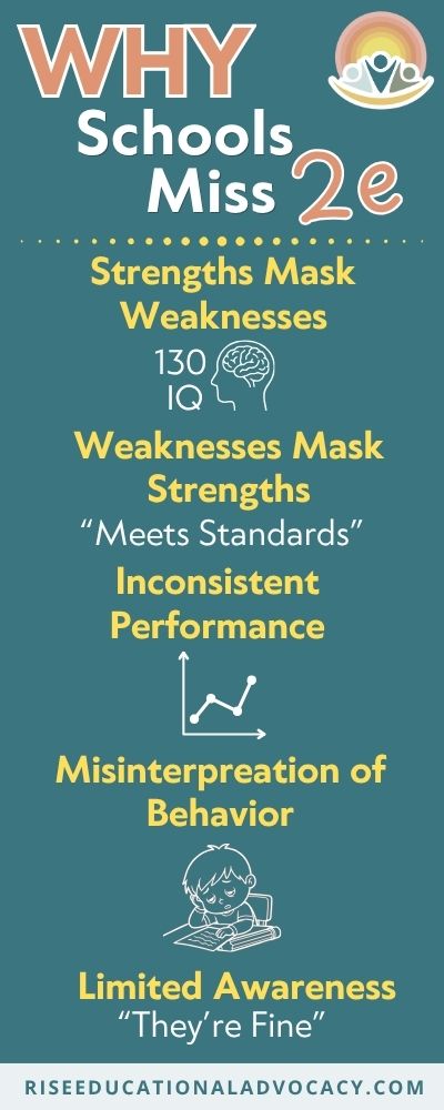 Why Schools miss 2e infographic