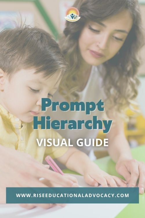 Prompt Hierachy Visual Guide