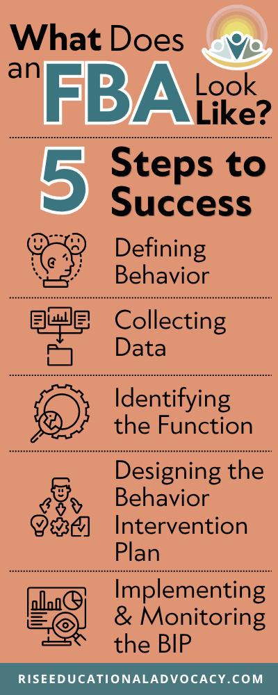 What does an FBA Look Like Infographic