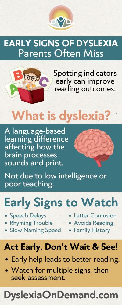 Early Signs of Dyslexia Infographic