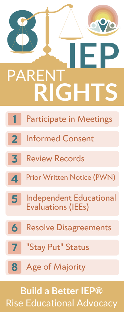 8 Parent IEP RIghts Infographic