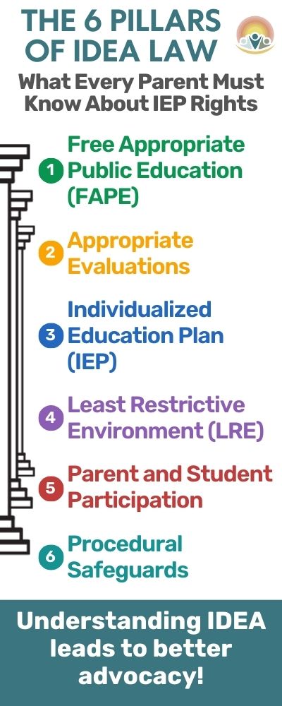 What Every Parent Needs to Know about IEP Rights Infographic