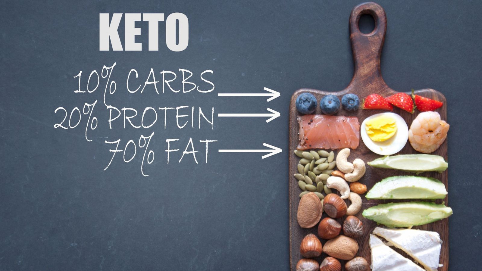 KETO, WHAT THE STUDIES SHOW