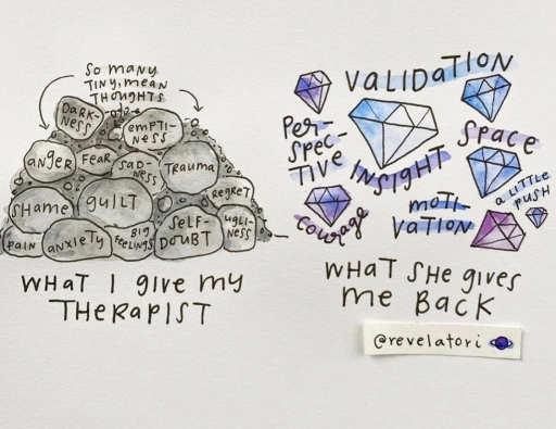 What I give my therapist (lumps of coal labeled 'so many small mean thoughts', what she gives me back (diamonds labeled 'validation,' 'perspective,' 'insight,' etc.)