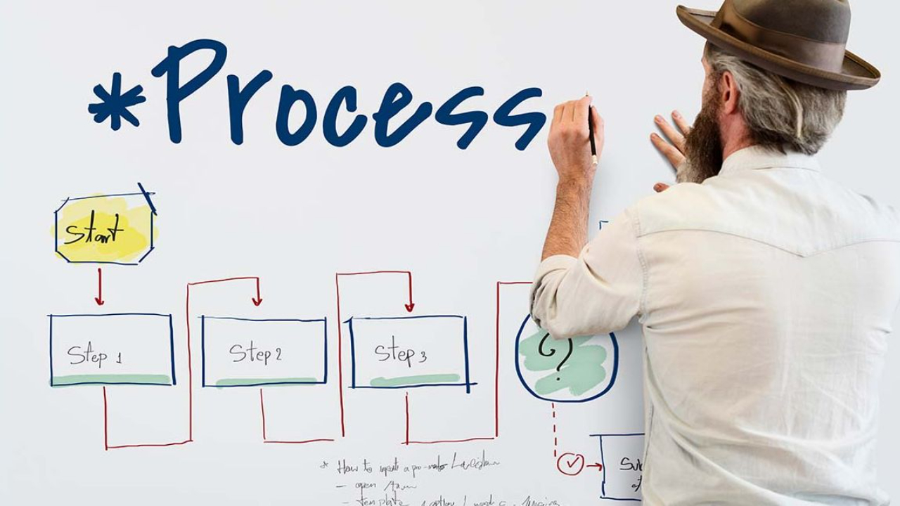 Person outlining business process