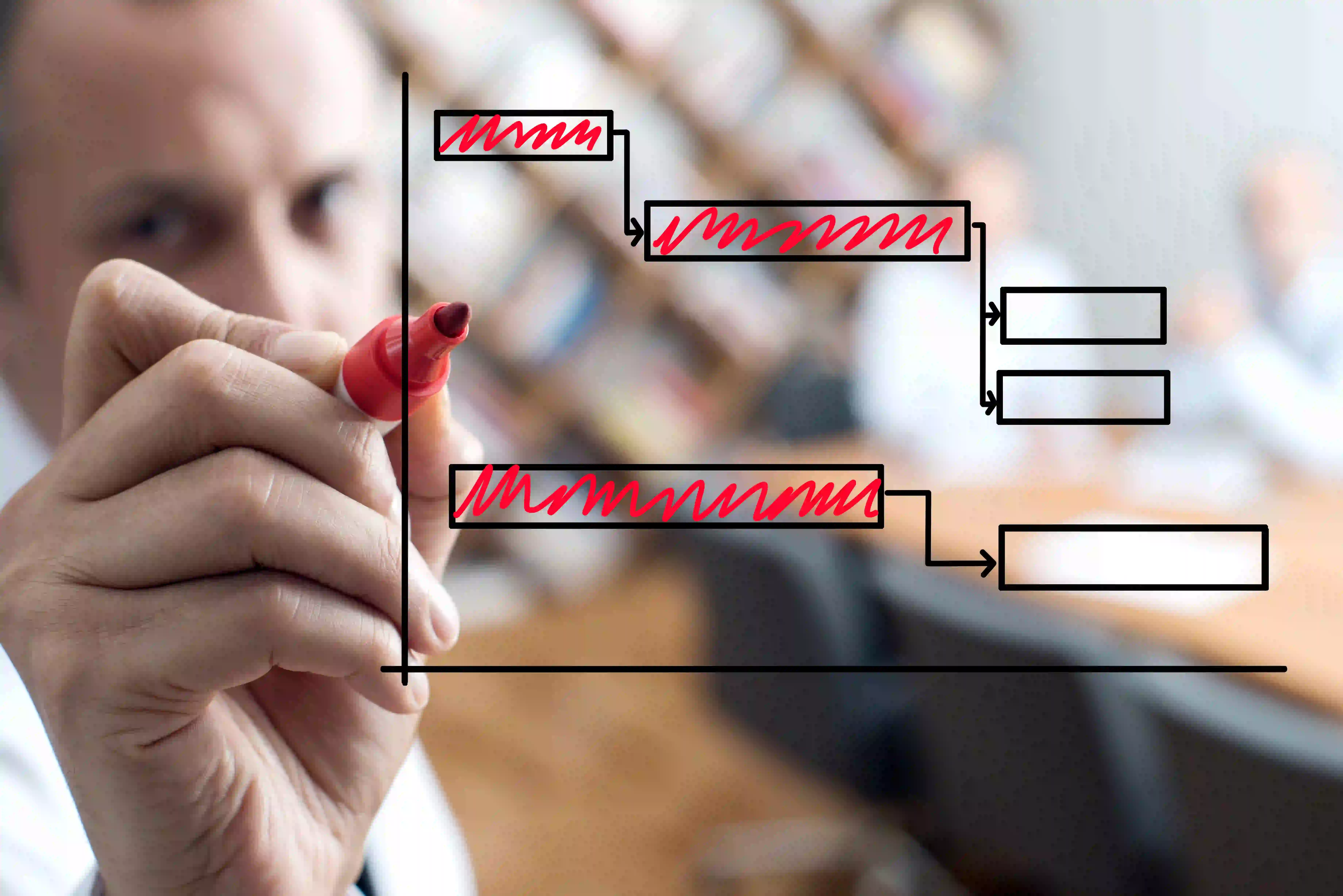 Time management techniques (Gantt Chart).