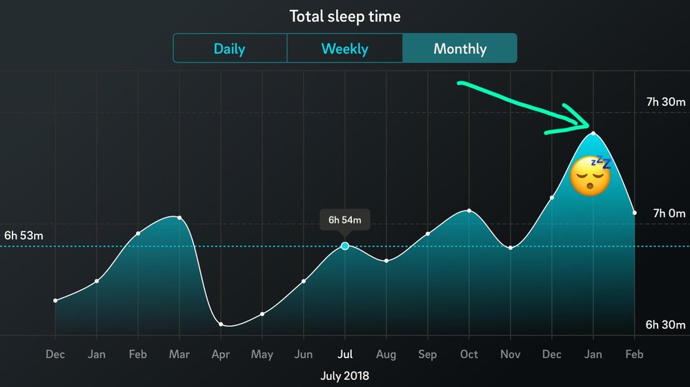 Oura ring heart clearance rate during the day