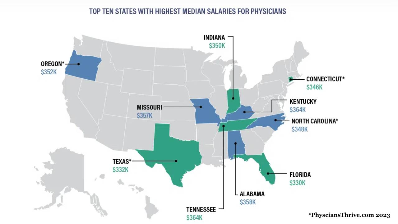 Why These States Are the Best for Physicians to Work