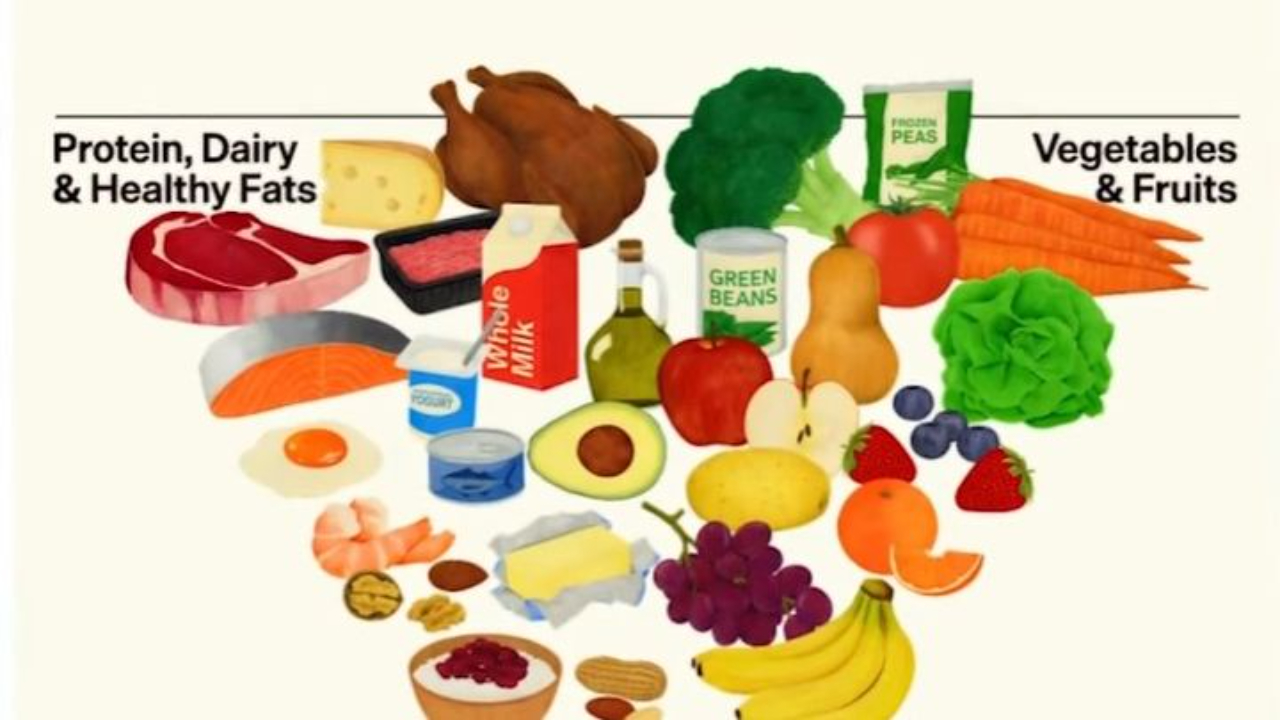 Dietary Guidelines for Americans 2025-2030 graphic