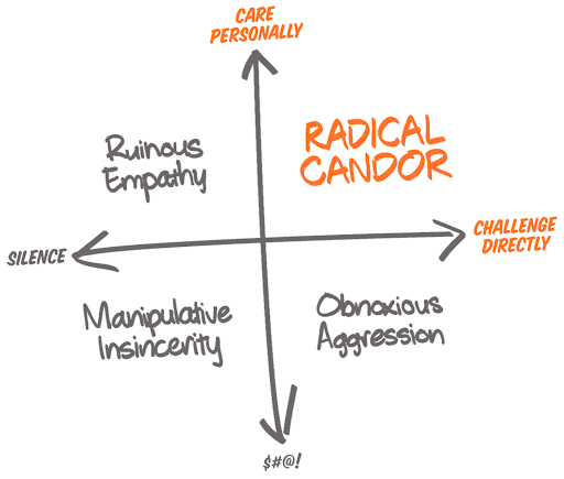 Radical Candor