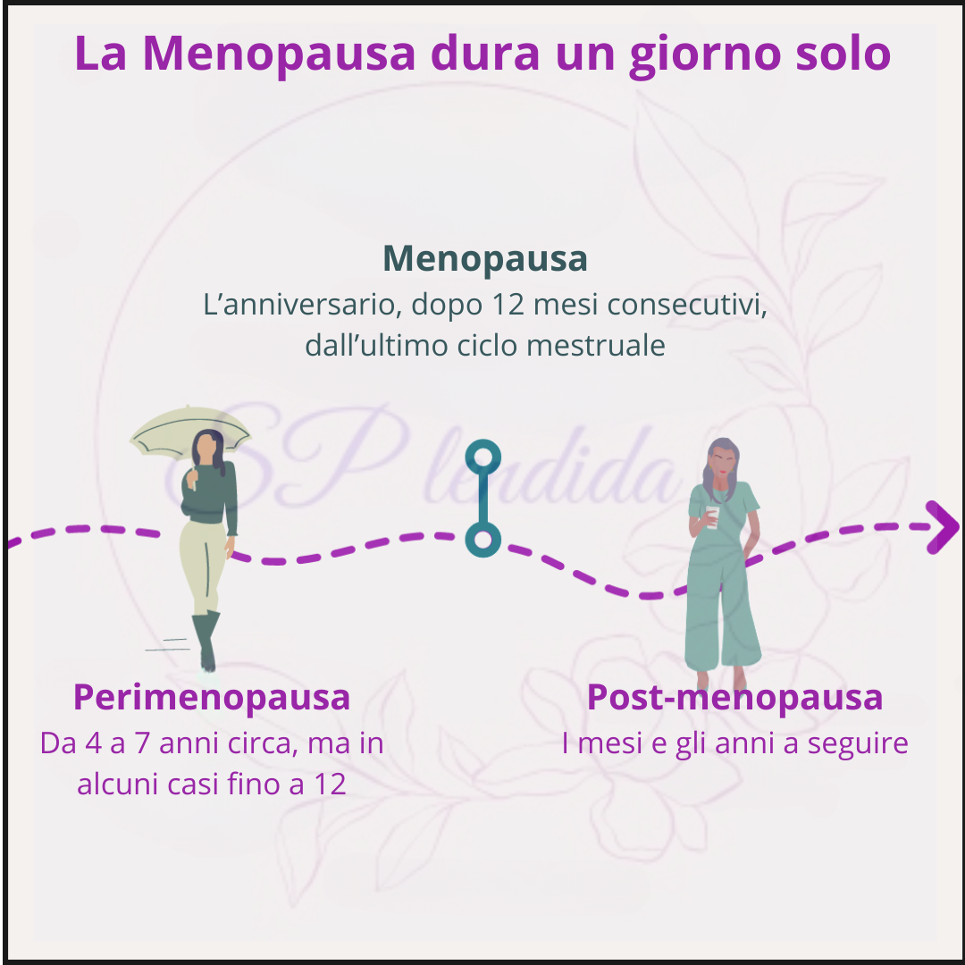 Fisiologia Menopausa Cos E Quando Si Verifica Fisiologia Menopausa Cos E Quando Si Verifica