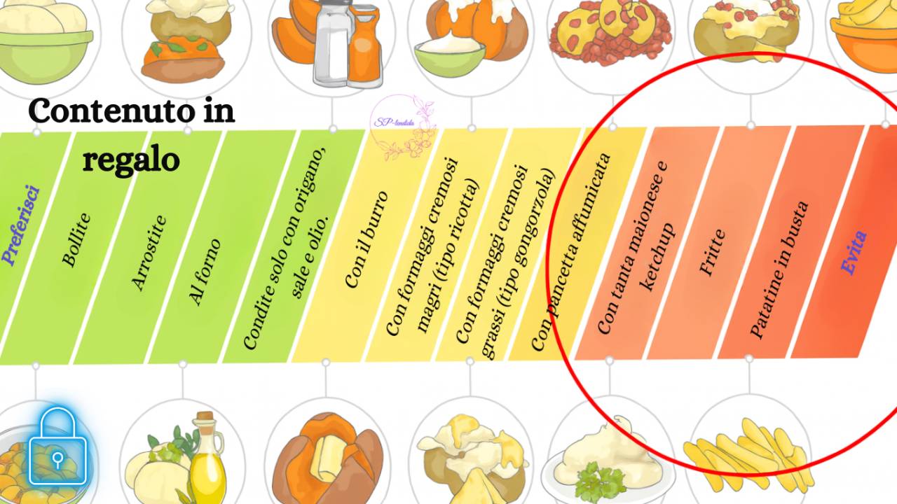 Riabilitiamo le patate