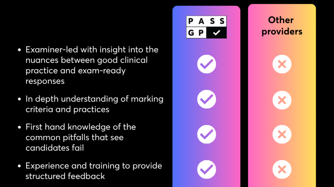 Doctor reviewing essential exam topics using structured rapid-recall tools.