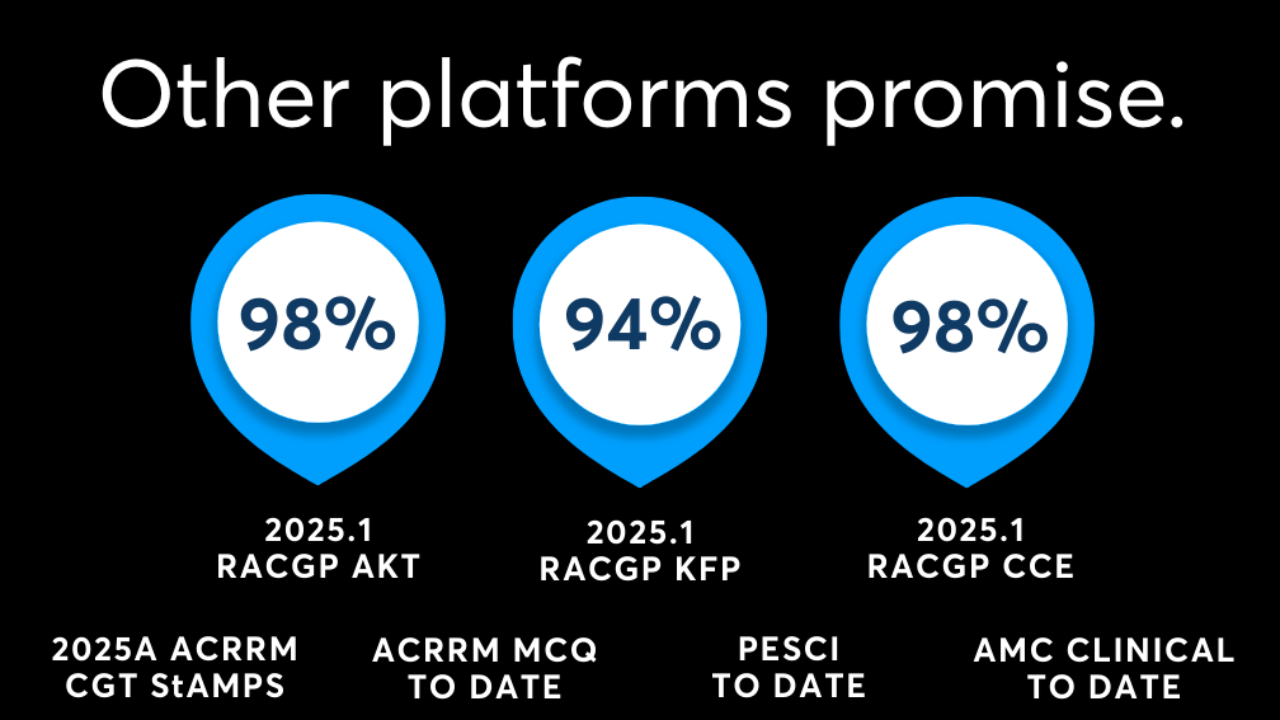 High-yield flashcards and study tools supporting IMG exam preparation.