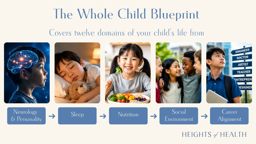Whole Child Blueprint