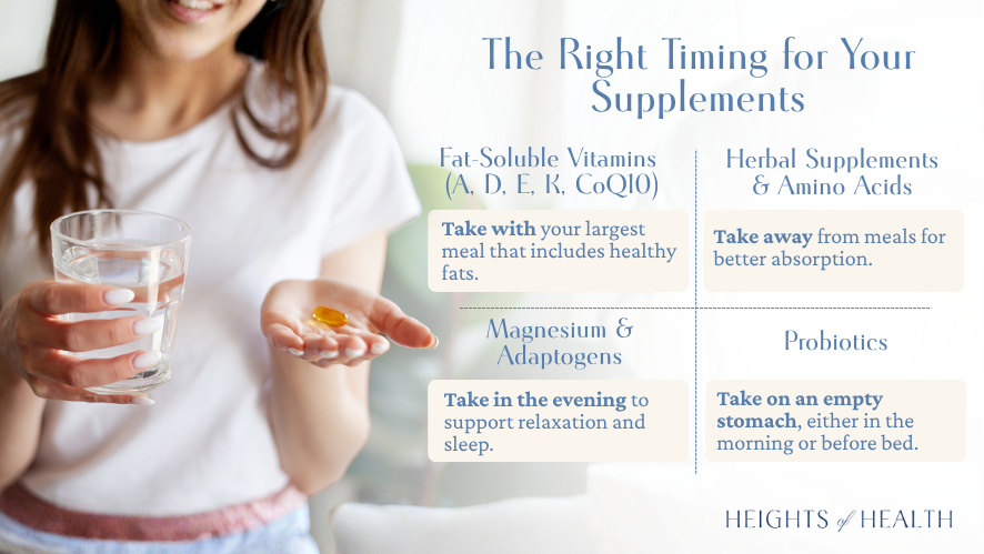  high-quality supplement taken at the wrong time