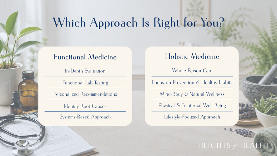 Which Approach Is Right for You