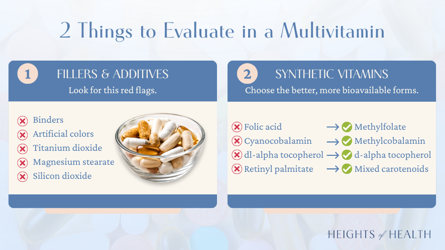 evaluating any multivitamin