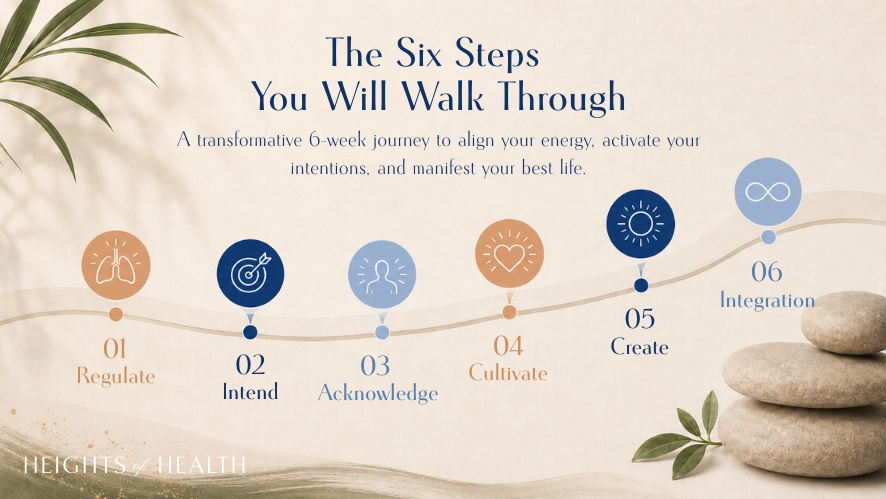 Six Steps You Will Walk Through