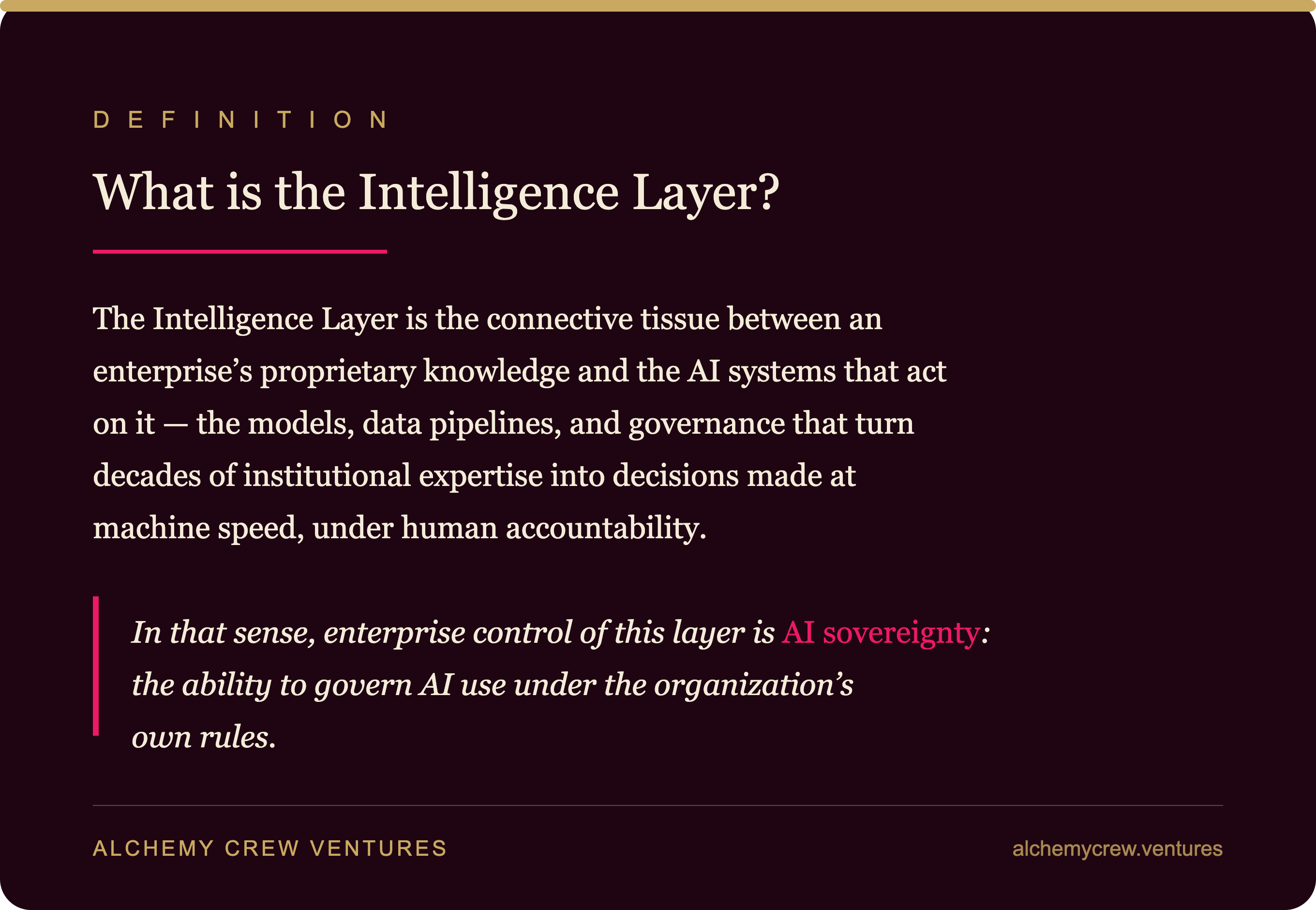 Definition card: the Intelligence Layer is the connective tissue between an enterprise's proprietary knowledge and the AI systems that act on it — control of this layer is AI sovereignty