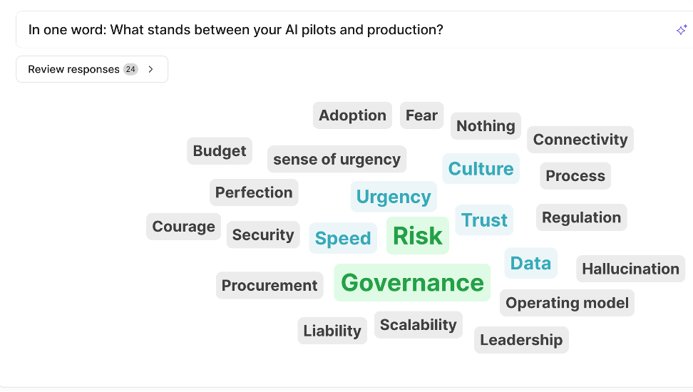 Live word cloud at AI Horizons 2030, ITC Vegas 2026: governance and risk sit at the center of what stands between insurers' AI pilots and production