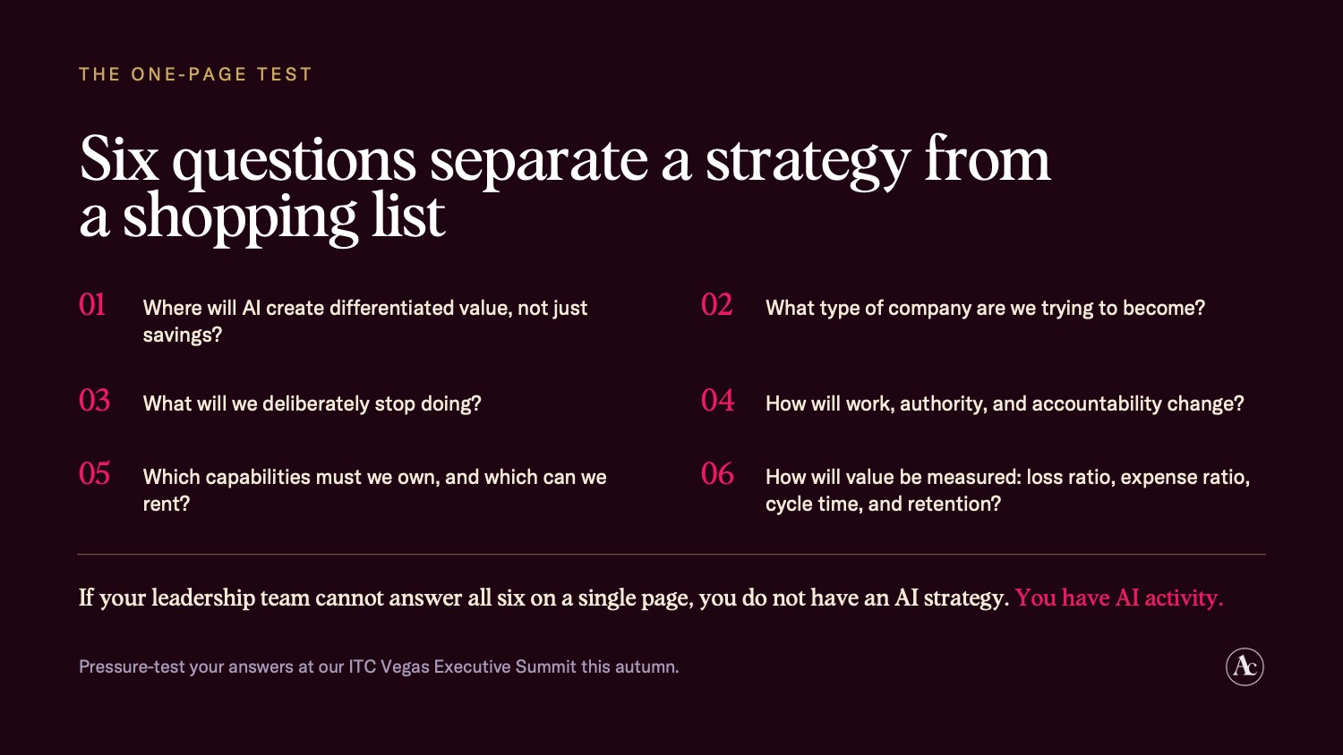 Six questions separate a strategy from a shopping list: differentiated value, company identity, what to stop doing, how accountability changes, which capabilities to own, and how value is measured