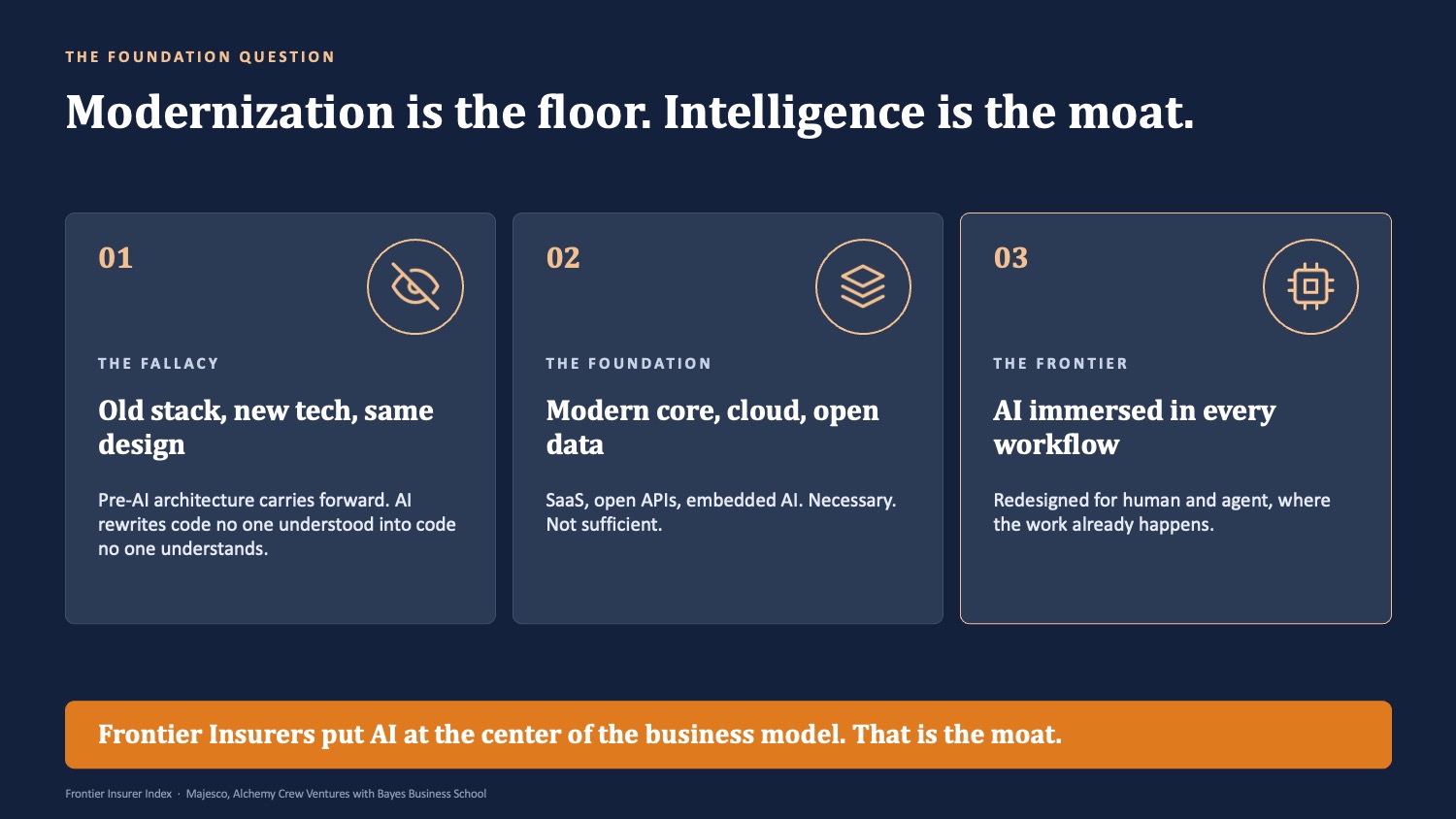 Manish Shah, Majesco: modernization is the floor, intelligence is the moat