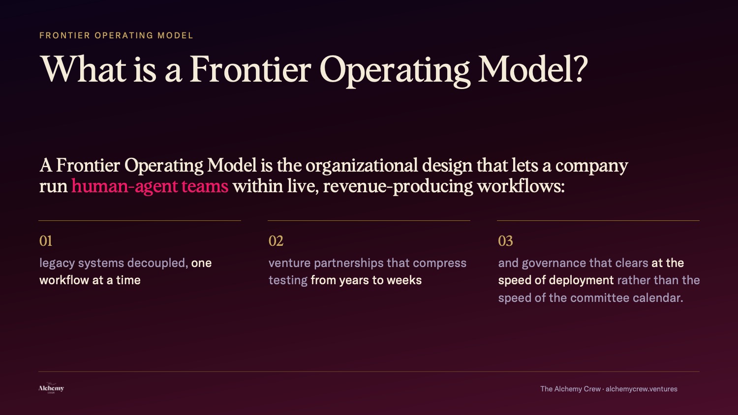 Definition diagram: the Frontier Operating Model, showing legacy systems decoupled one workflow at a time, venture-client partnerships that compress testing from years to weeks, and governance clearing at deployment speed