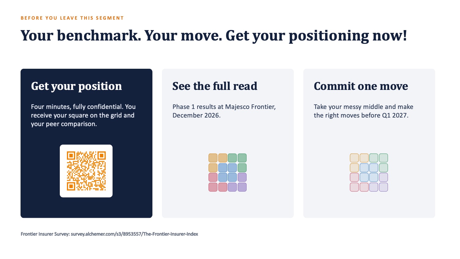Take the Frontier Insurer Index survey: four minutes to benchmark your readiness