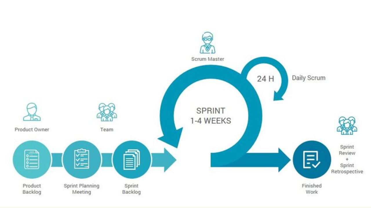 Agile for Non-Tech Teams Why Product Owners in All Industries Need to Learn Agile