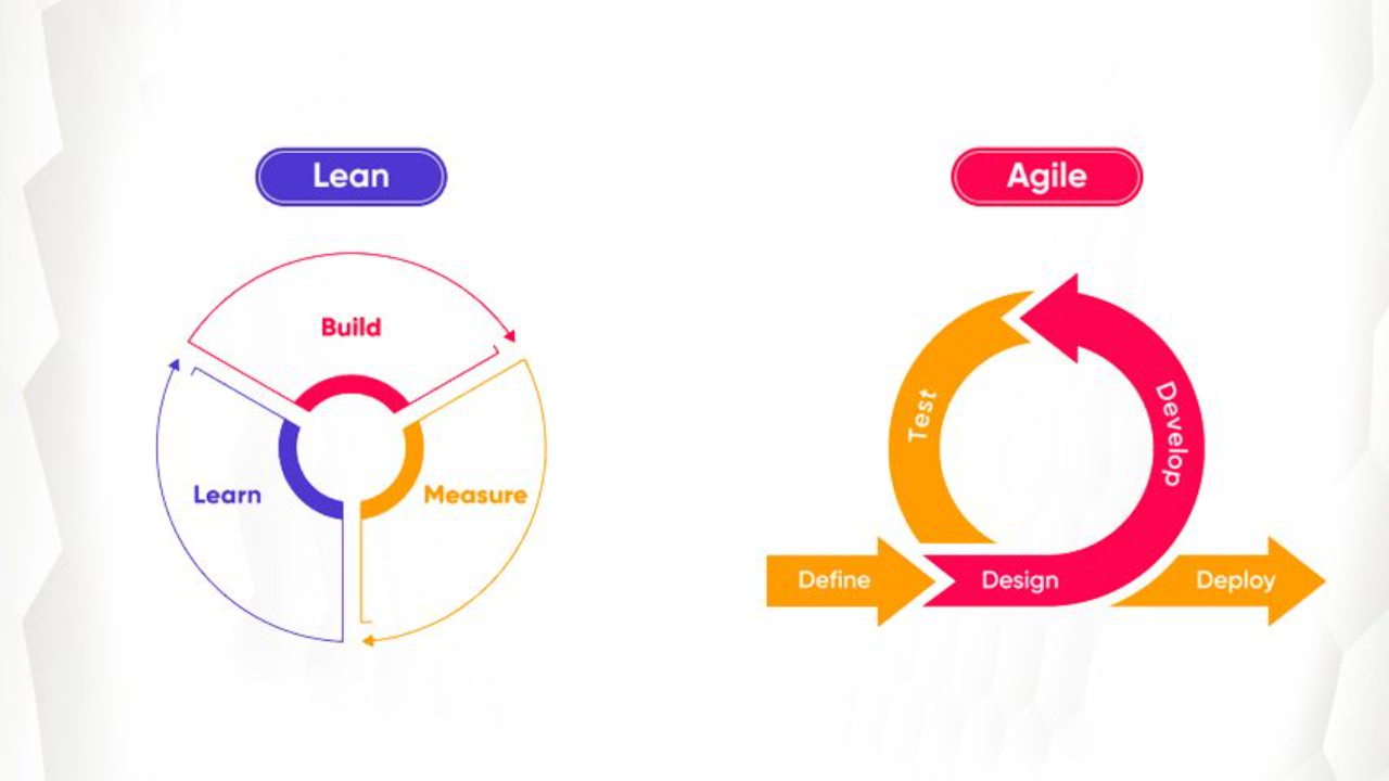 Top 5 Differences Between Agile and Lean Which Methodology is Right for You