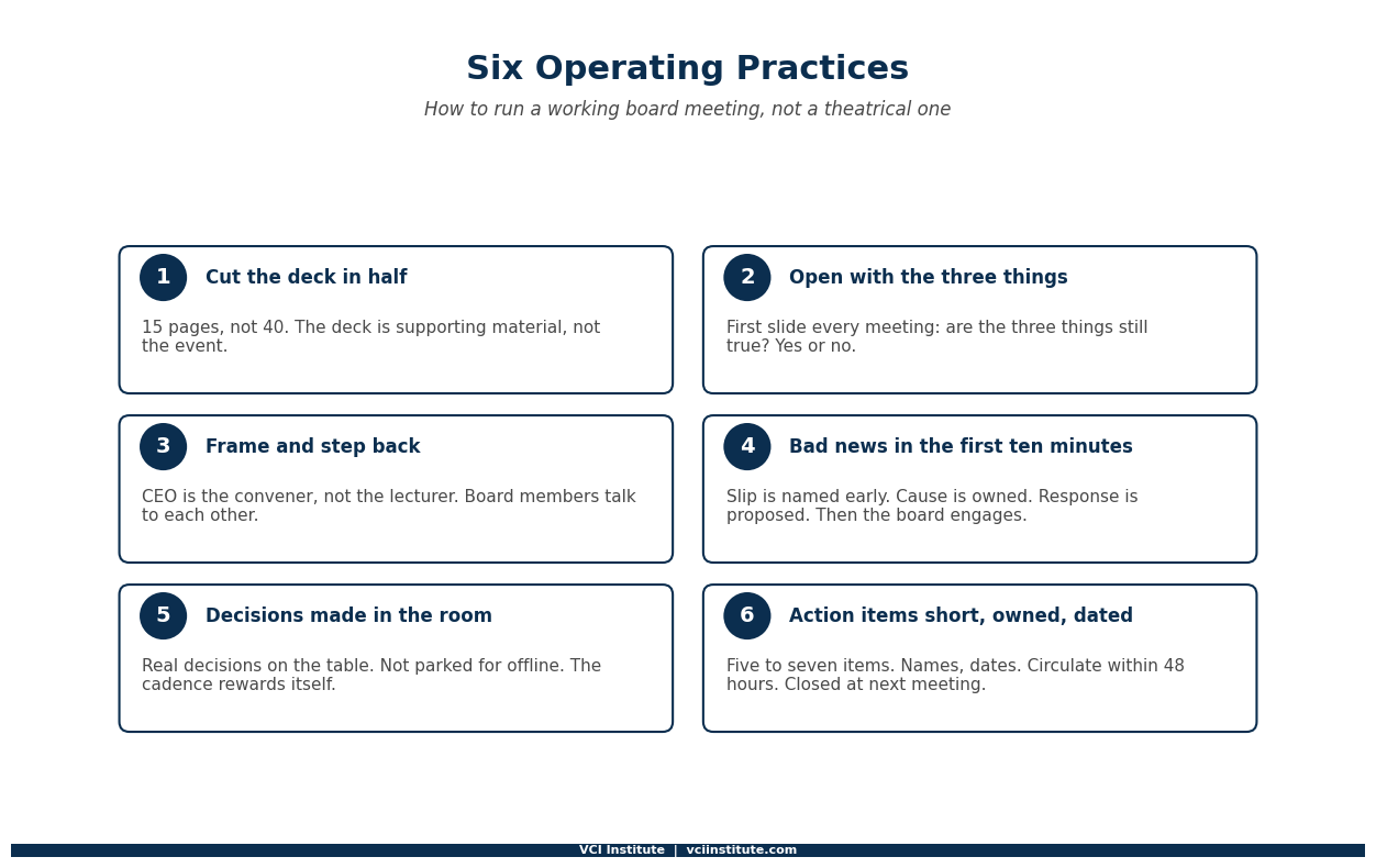 Six operating practices that convert a private equity board meeting from theatre into a working session