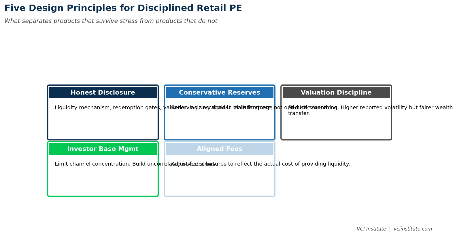 Five design principles for disciplined retail private equity vehicles: plain-language disclosure, conservative reserves, valuation discipline, investor base diversification, and fee alignment