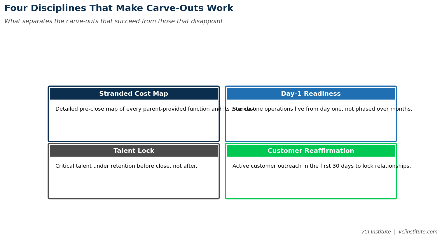 The disciplines that separate successful private equity carve-out buyers from generalist acquirers, across diligence, TSA negotiation, and shared services build