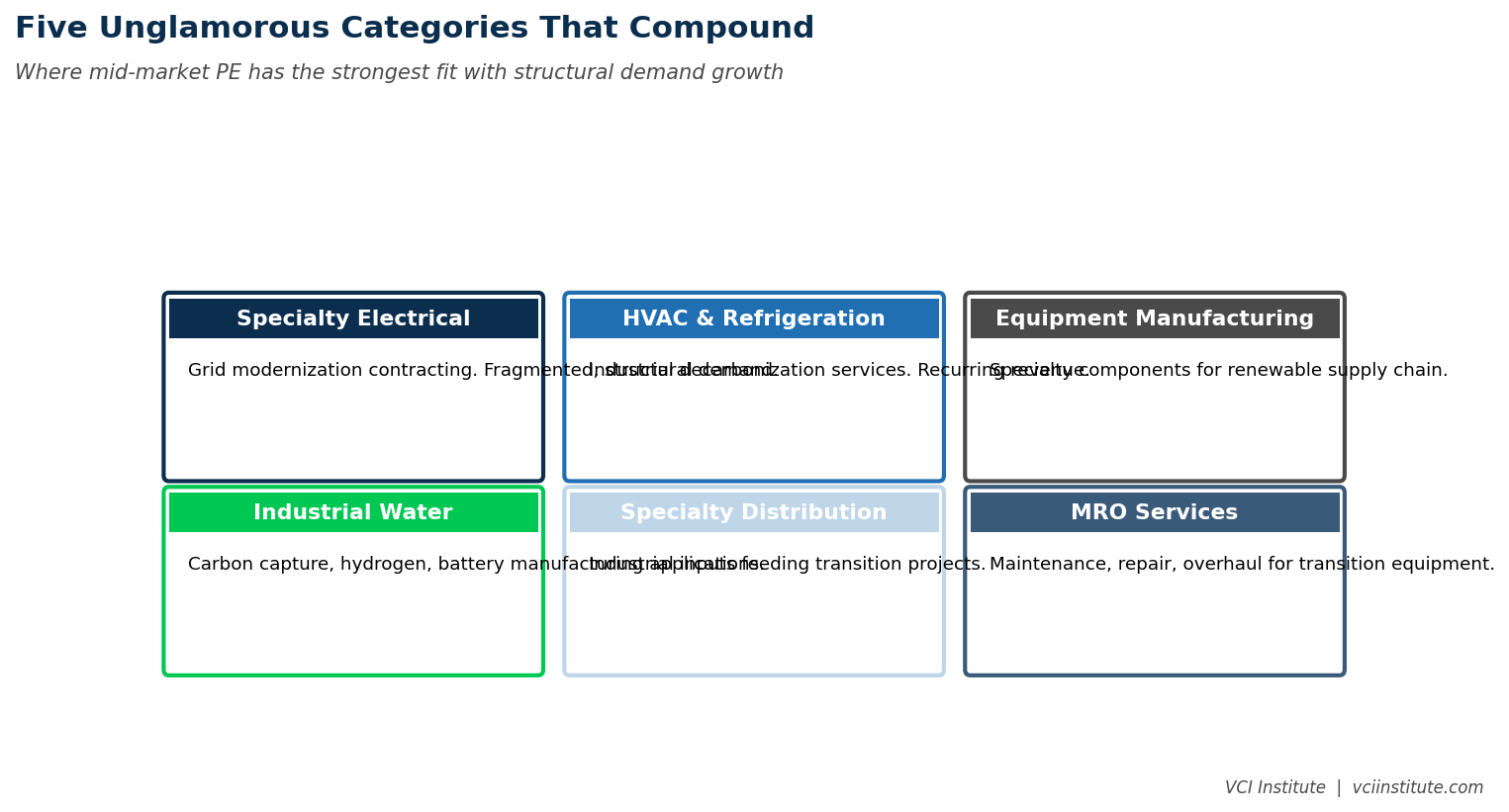 Unglamorous industrial categories serving the energy transition, including specialty electrical contracting, HVAC services, equipment manufacturing, and industrial water treatment
