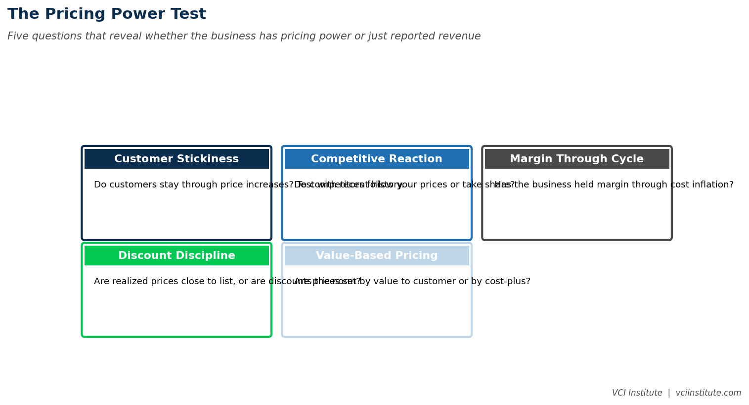 The pricing power test: the factors that produce genuine pricing power versus the proxies that are mistaken for it in private equity diligence