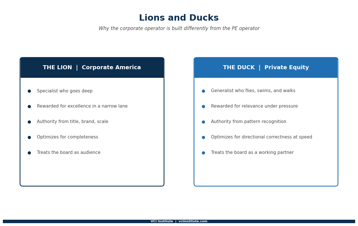 The lion and the duck: corporate specialisation depth contrasted with the imperfect breadth private equity operator roles require