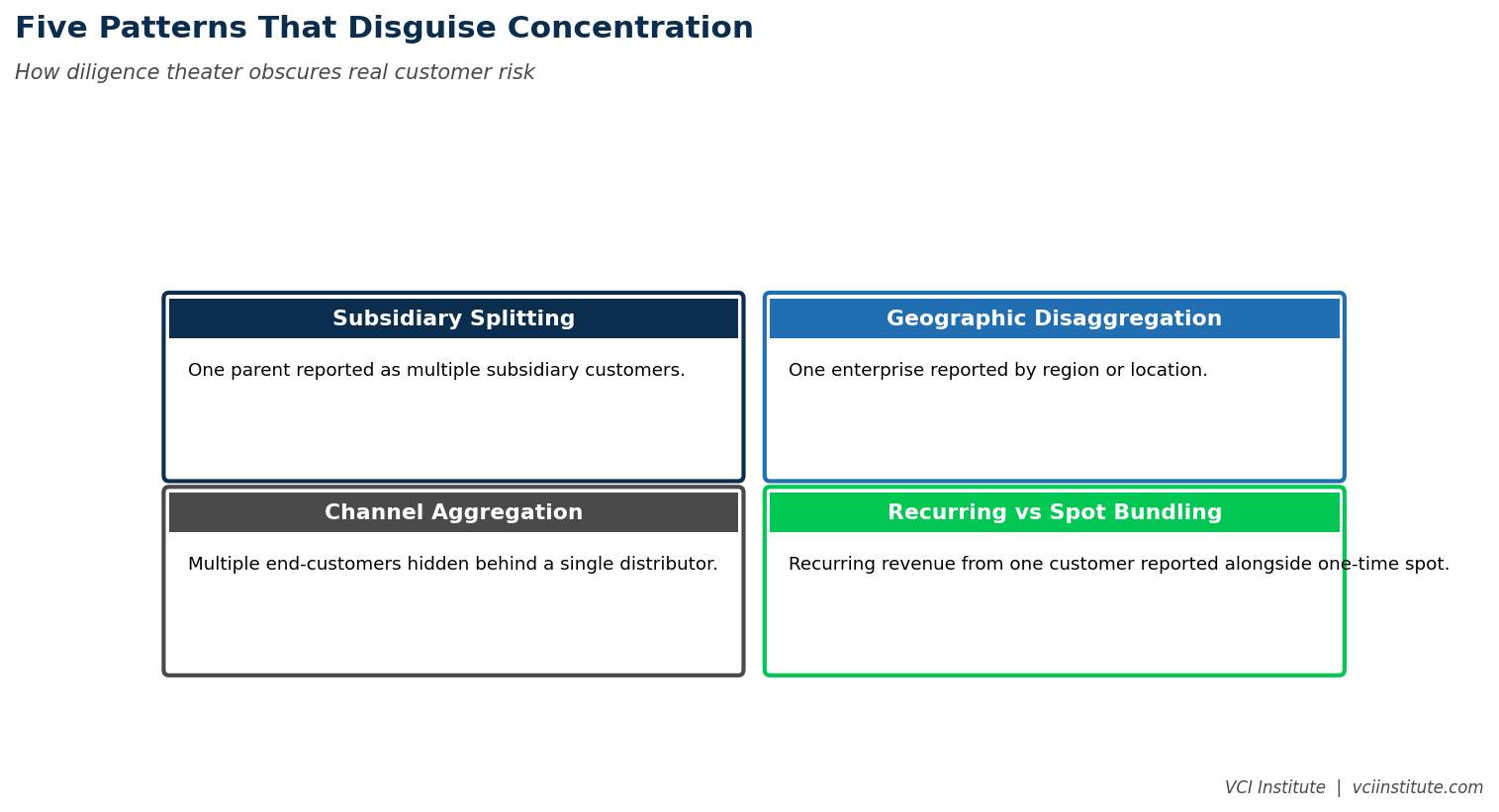 Four ways sellers shape customer concentration disclosures: customer definition, disclosure timing, growth narrative framing, and contract structure omission