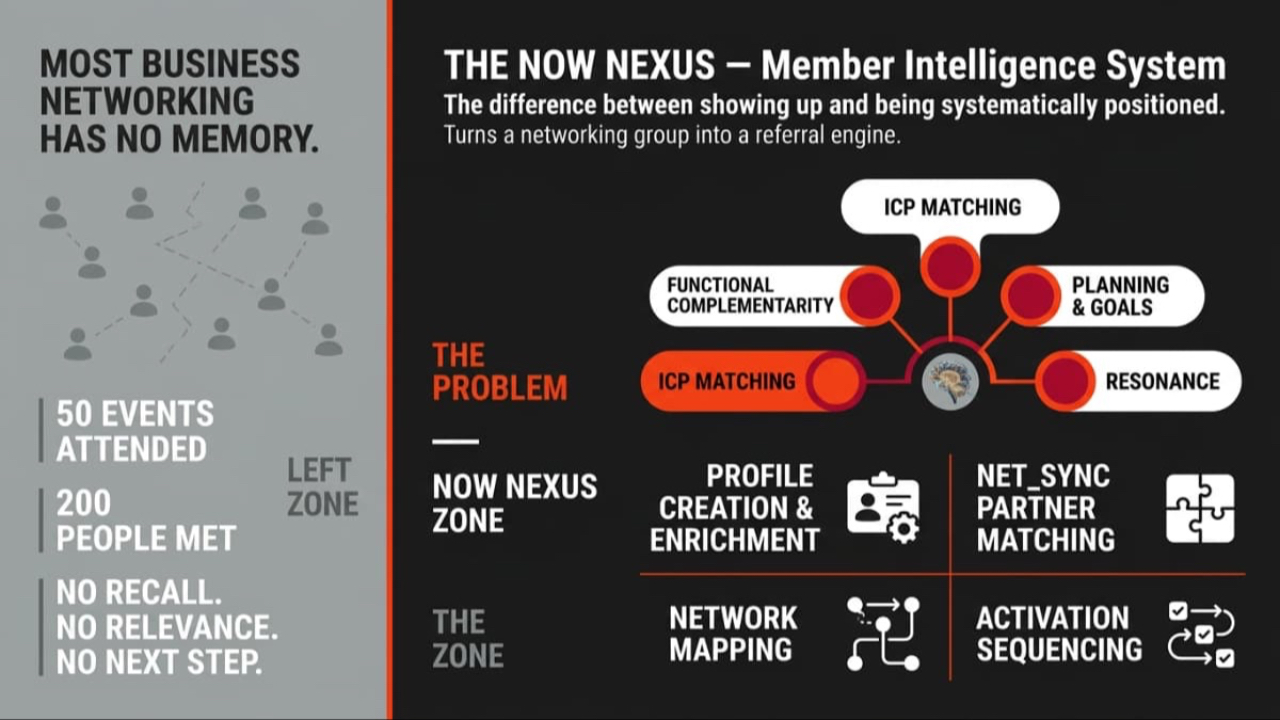 NEXUS Newtork Engine key elements