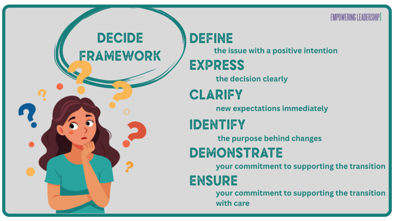 Decide Framework: Define, Express, Clarify, Identify, Demonstrate, Ensure - Empowering Leadership Teams