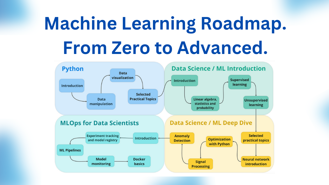 Machine Learning Roadmap, Data Science Roadmap