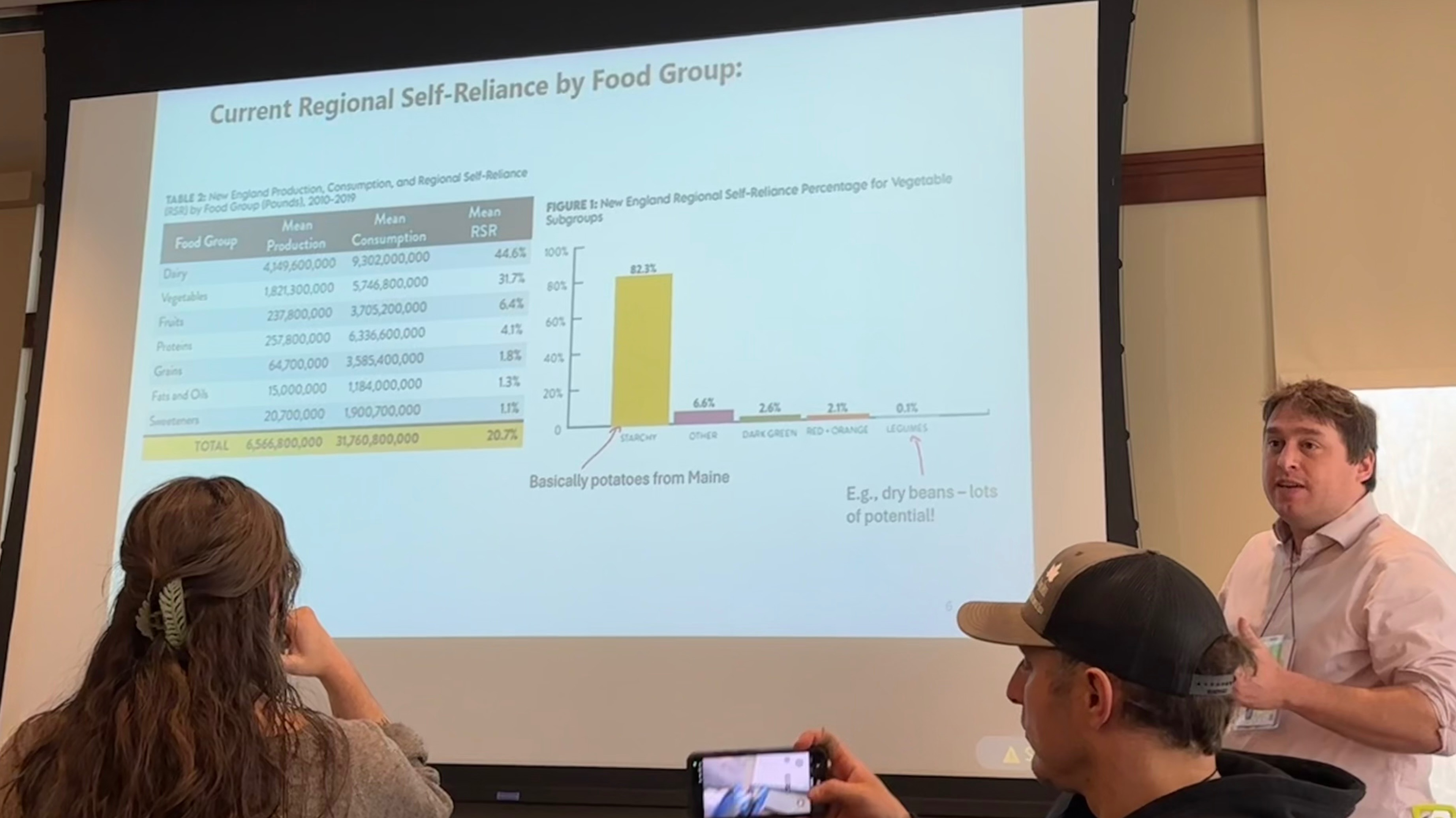 Vermont Farm to Plate Food Systems Data