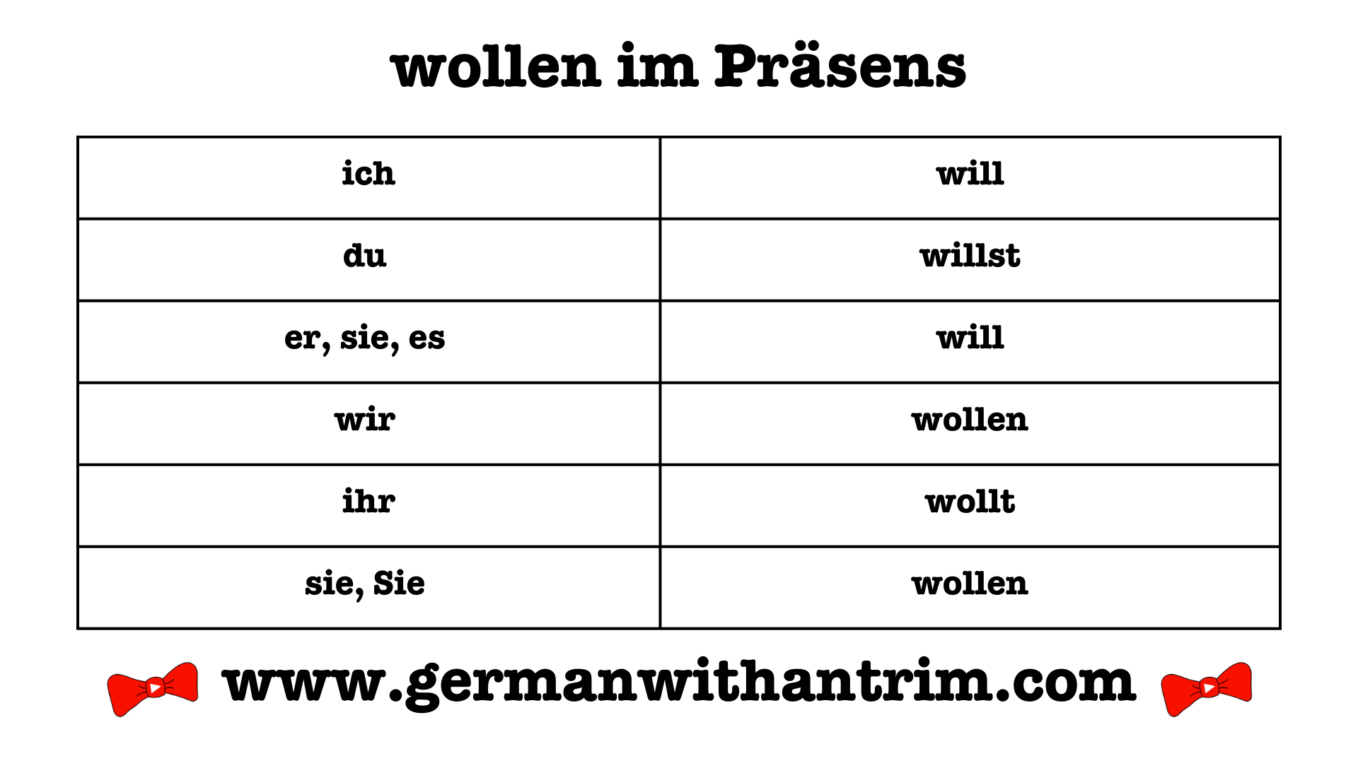 Introduction To German Modal Verbs How To Use Them