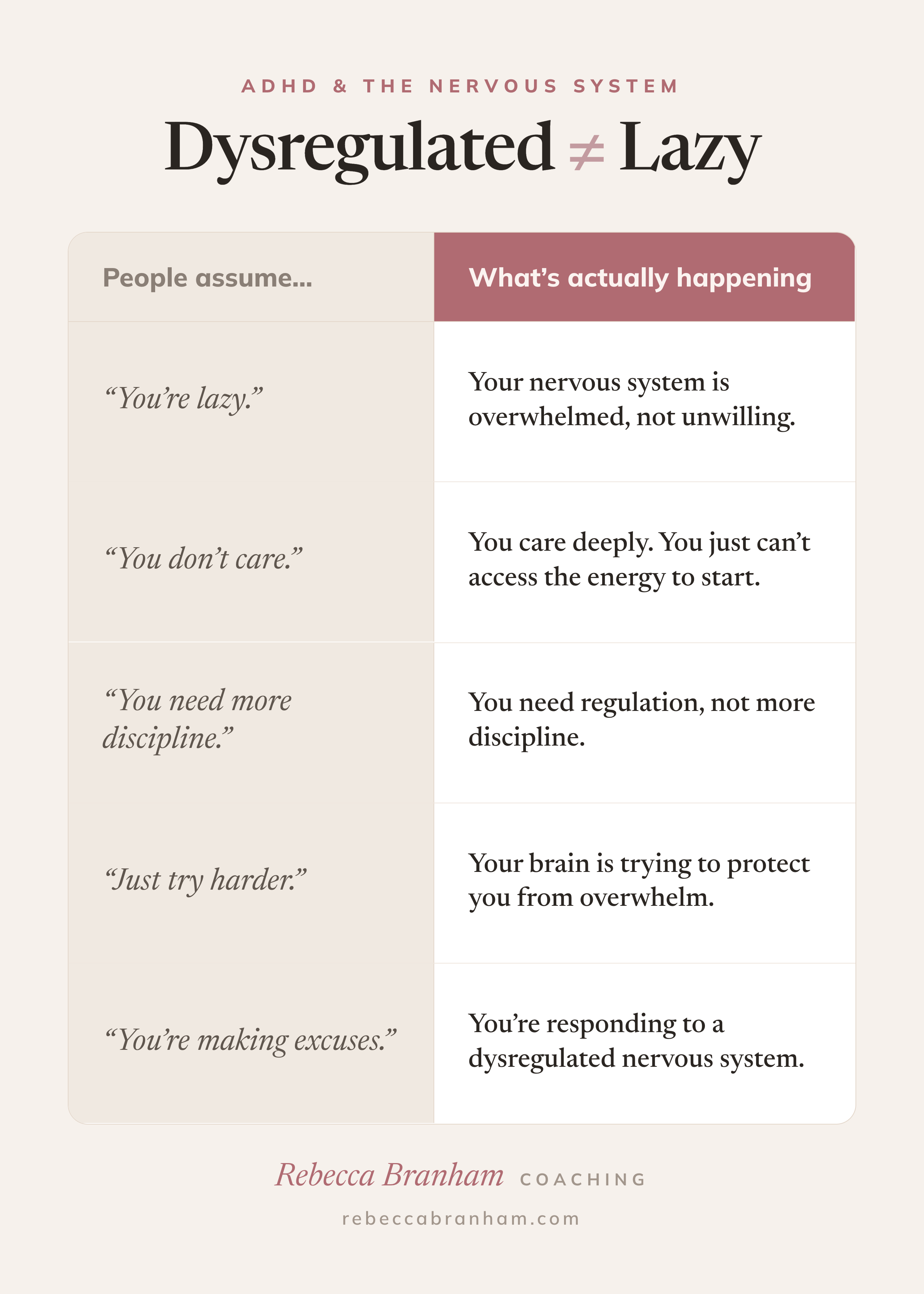 Dysregulated ≠ Lazy Comparison infographic explaining the difference between laziness and emotional dysregulation in ADHD. It contrasts common assumptions about being lazy with what is actually happening in the nervous system, including overwhelm, difficulty starting tasks, and emotional dysregulation.
