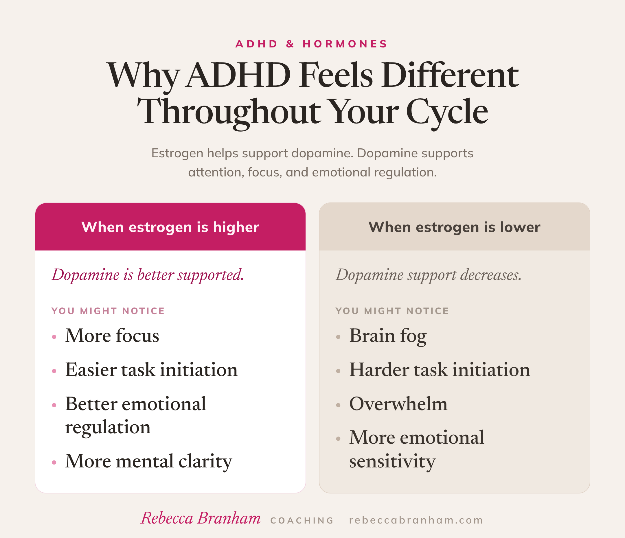 Why ADHD feels different throughout your cycle. When estrogen is higher, dopamine is better supported: more focus, easier task initiation, better emotional regulation, more mental clarity. When estrogen is lower, dopamine support decreases: brain fog, harder task initiation, overwhelm, more emotional sensitivity.