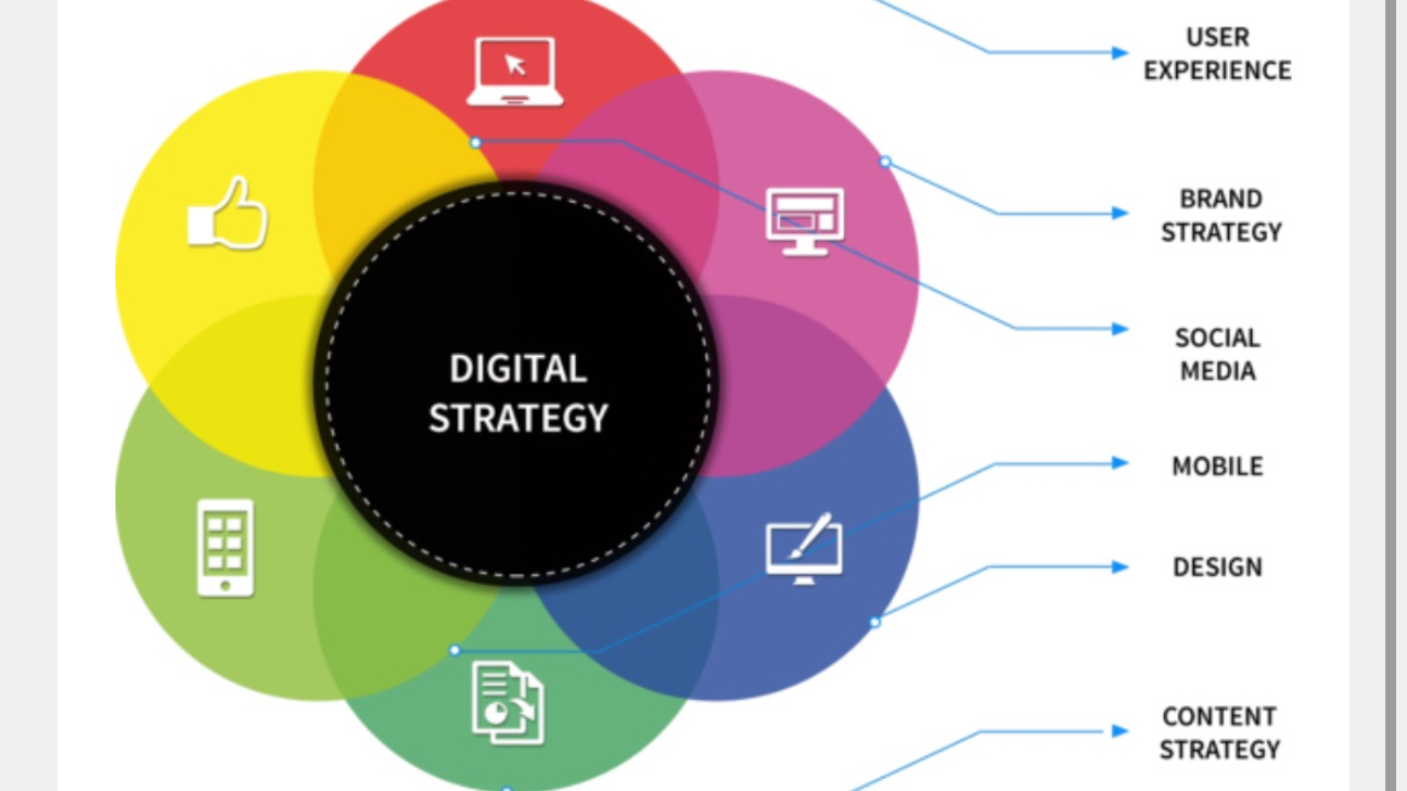 Seven digital strategies to boost your businesss 
